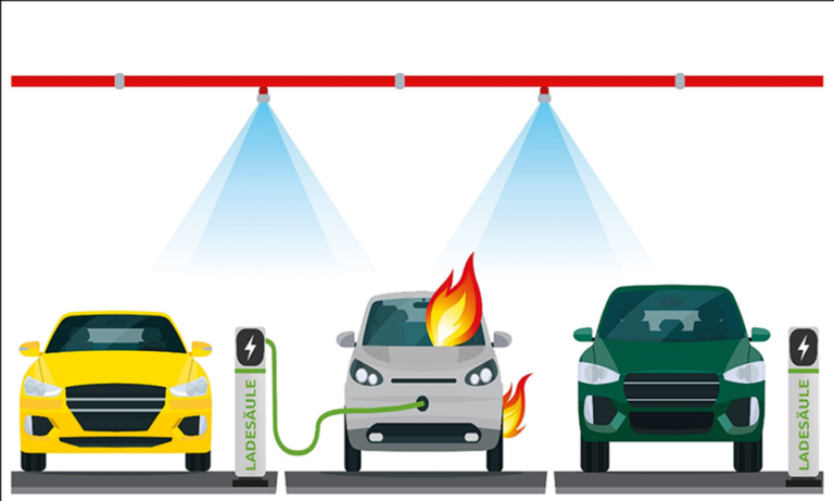 Bild 1 / Durch eine selbsttätige Feuerlöschanlage kann verhindert werden, dass benachbarte Fahrzeuge in Vollbrand geraten.