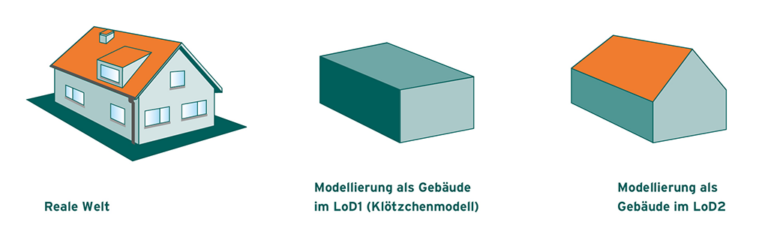 Grafik 3 / Gebäudemodelle in zwei Detailstufen (Quelle: https://www.bezreg-koeln.nrw.de/brk_internet/geobasis/3d_gebaeudemodelle/index.html)